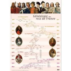 Outlet Boutiques de musées Affiche Généalogie des rois de France