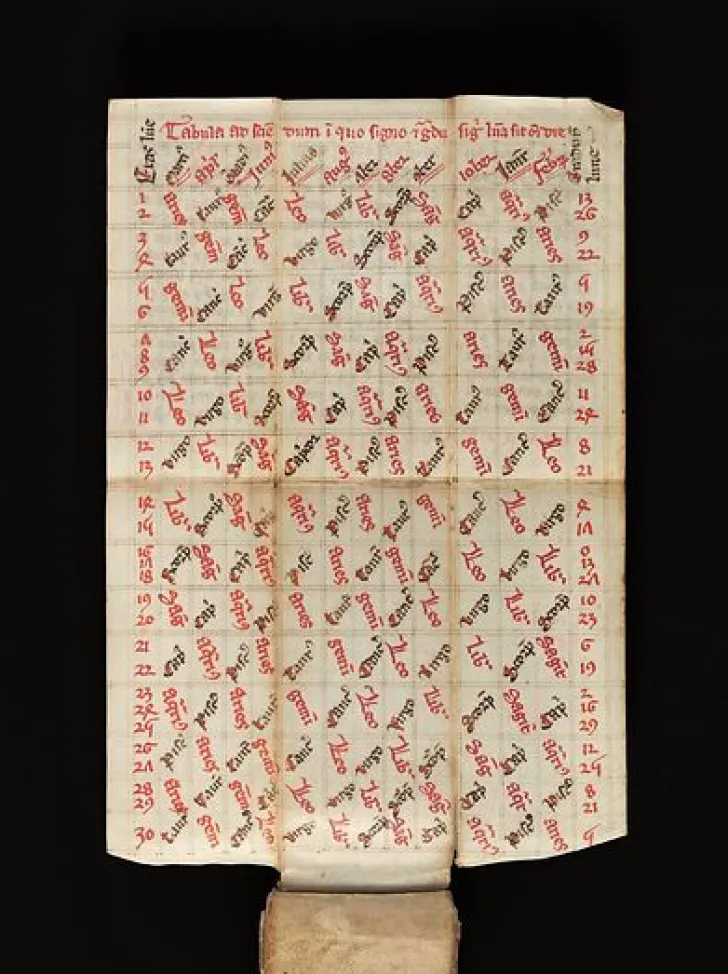 New Boutiques de musées Calendrier perpétuel portatifFolio 13 : Tabula de proprietatibus lunaeAngleterre (panneaux acryliques)