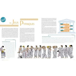 Boutiques de musées Littérature & Essais-Sur la piste des Jeux antiques