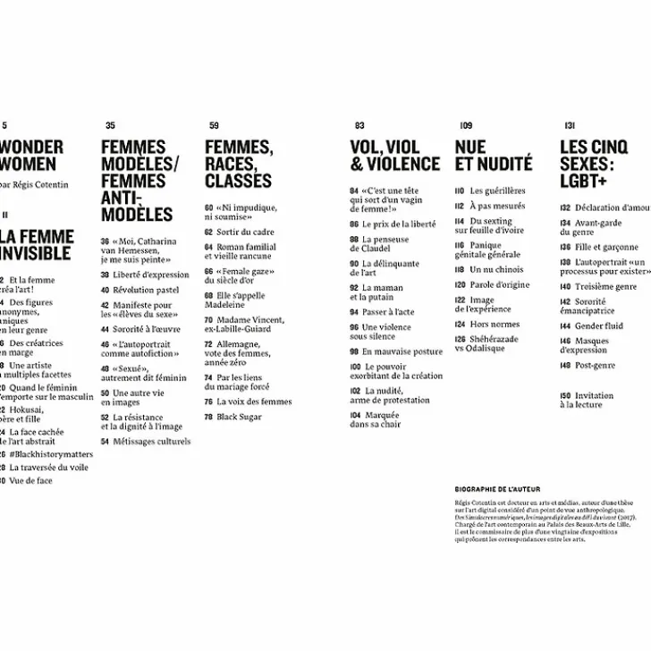 Clearance Boutiques de musées Wonder women. Ni muses, ni modèles : artistes!